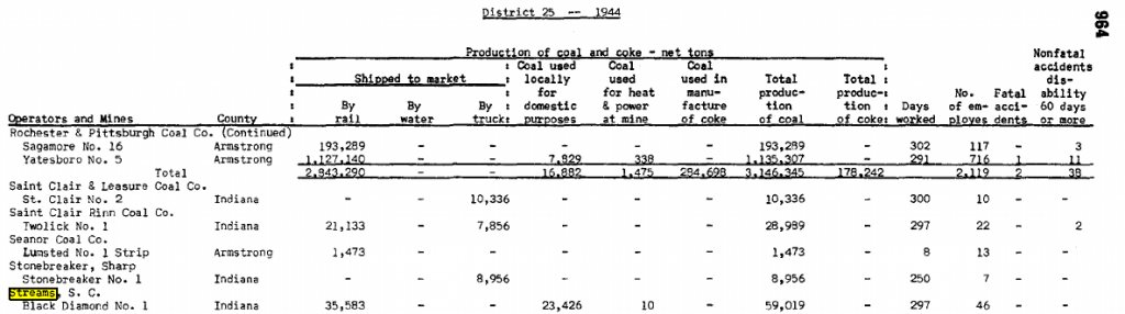 1944 coal mining report excerpt showing Streams Black Diamond mine